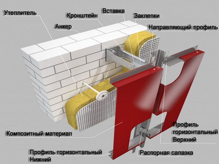 Монтаж навесных вентилируемых фасадов